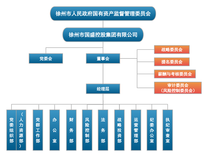 國盛集團組織架構(gòu)圖(2025.7.02)小圖.png